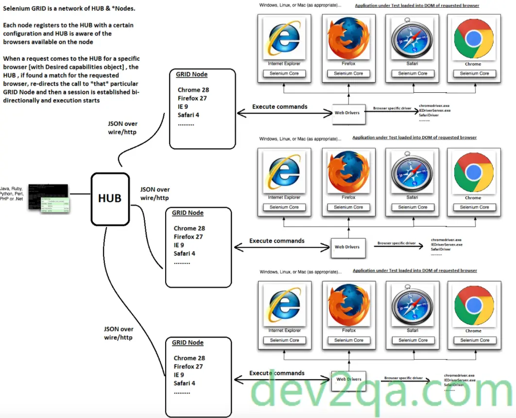 selenium-grid-architecture