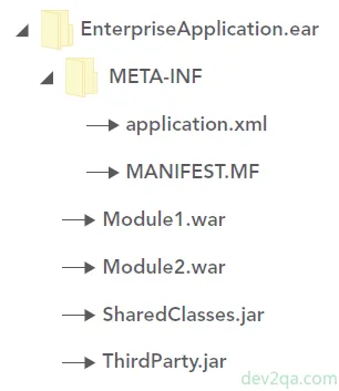 enterprise-archive-directory-structure