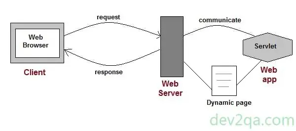 web-application-servlet-architecture