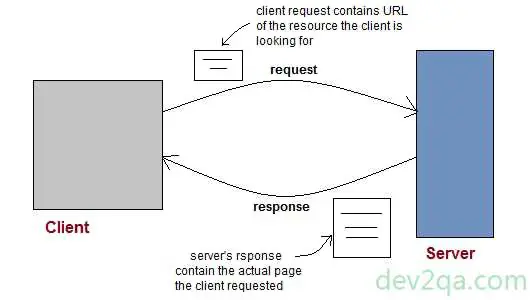web-client-server-request-response-process-architecture