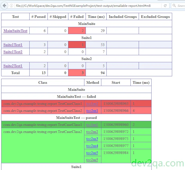 default-testng-emailable-report