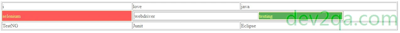 read-table-use-selenium-webdriver-example