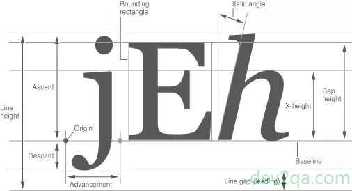 android-text-font-diagram