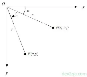 rotate-diagram