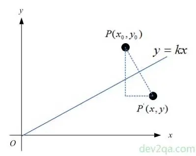 sacle-diagram