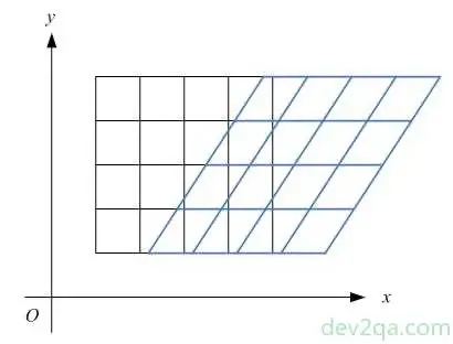 skew-x-diagram