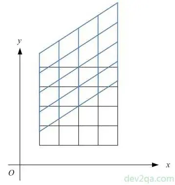 skew-y-diagram