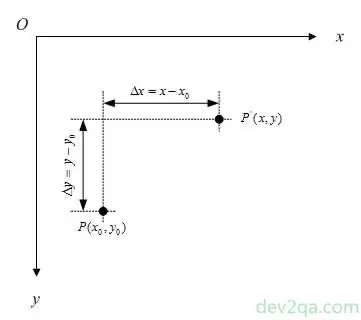 translate-diagram