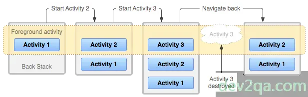 android-activity-start-new-stack