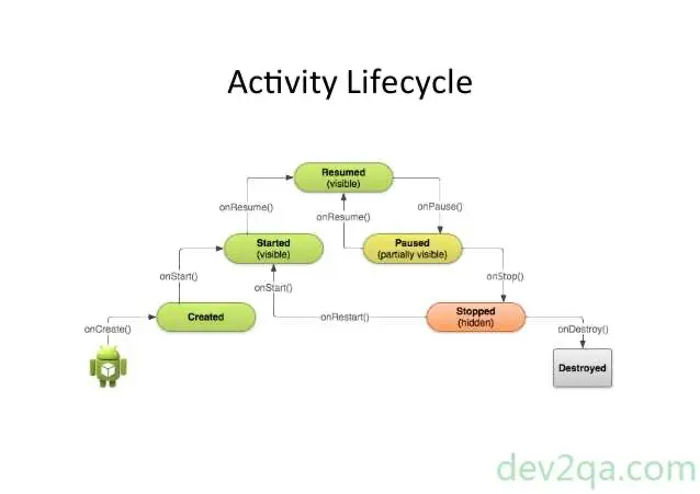 android-activity-state