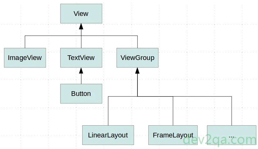 android-custom-widget-view-class-tree