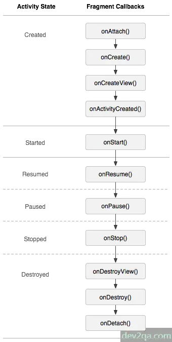 android-fragment-life-cycle-diagram