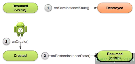 android-save-activity-state-example