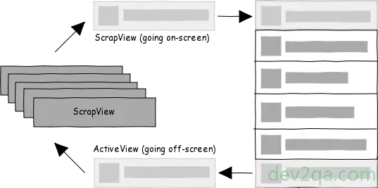 listview-execution-diagram