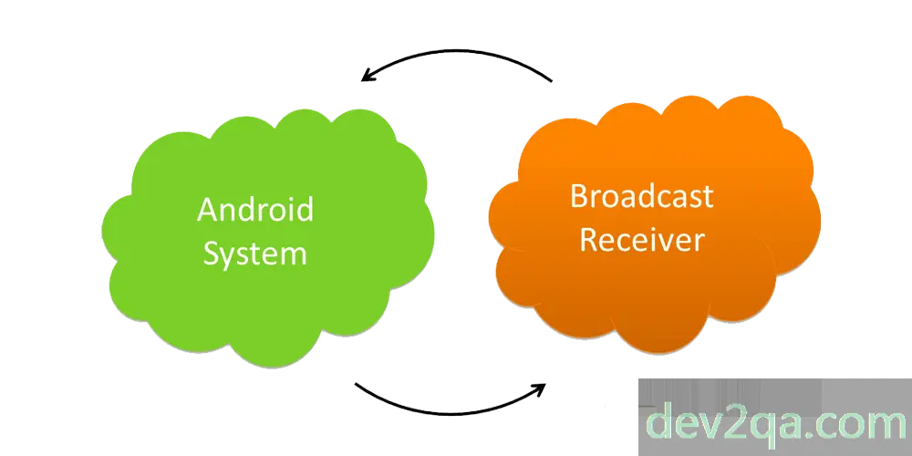 android-system-broadcast