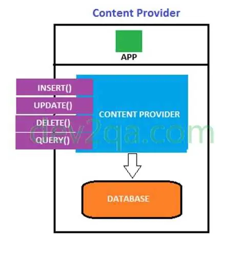 android-app-share-data-architecture