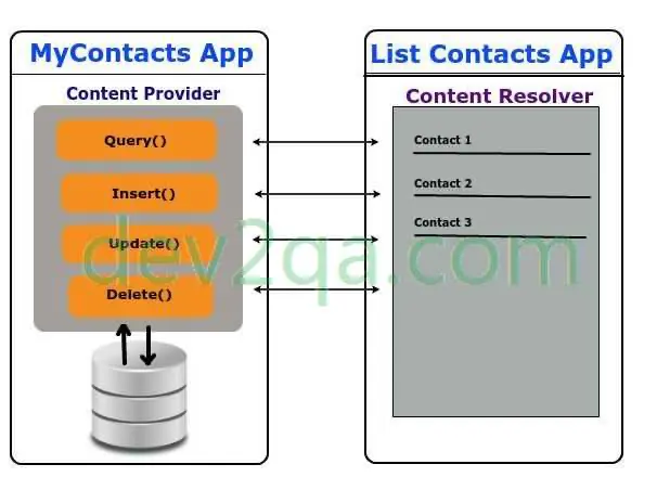 create-and-call-custom-content-provider-diagram