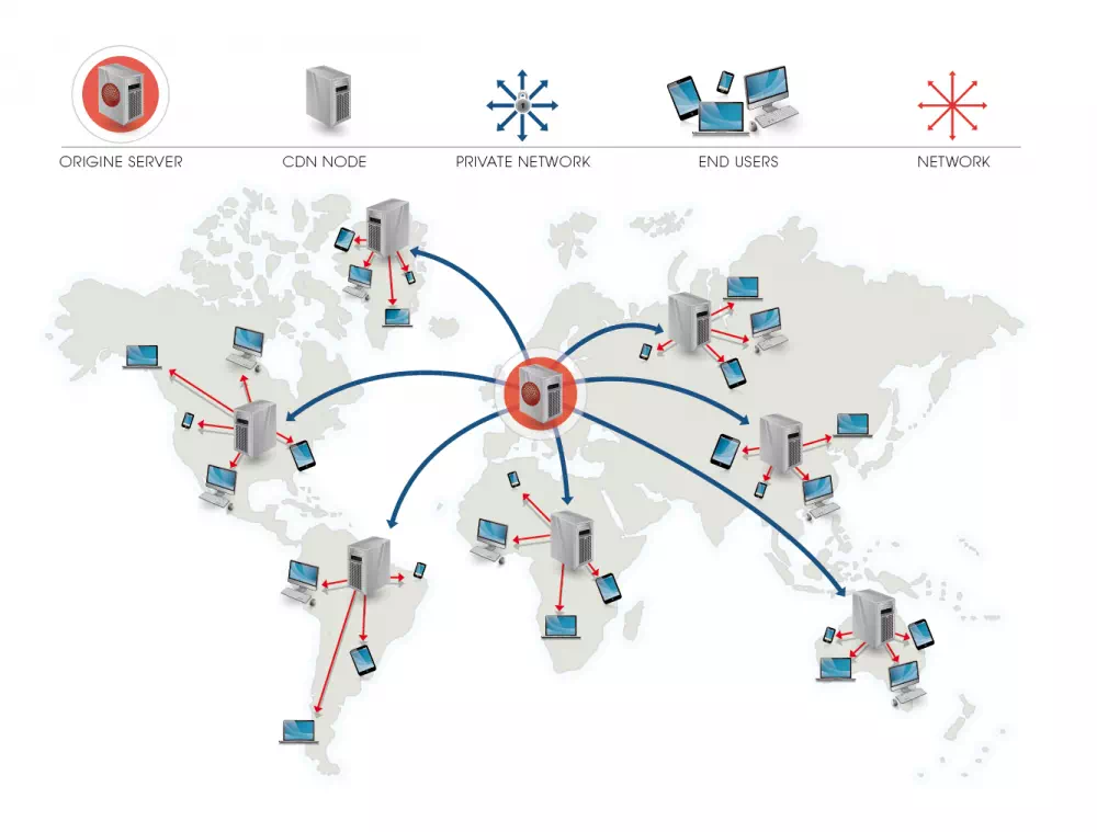 how-cloudflare-cdn-works