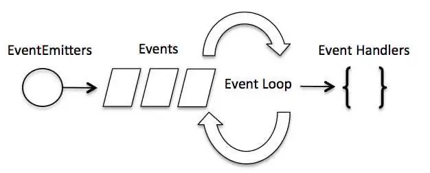 node-js-event-loop-diagram