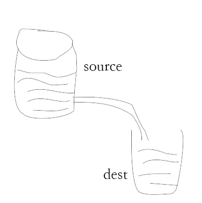 node-js-pipe-stream