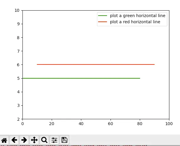 matplotlib draw horizontal line