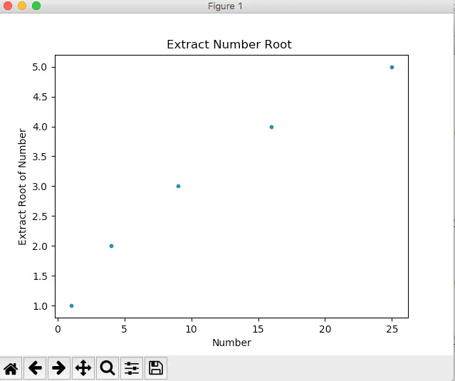 matplotlib-draw-multiple-point