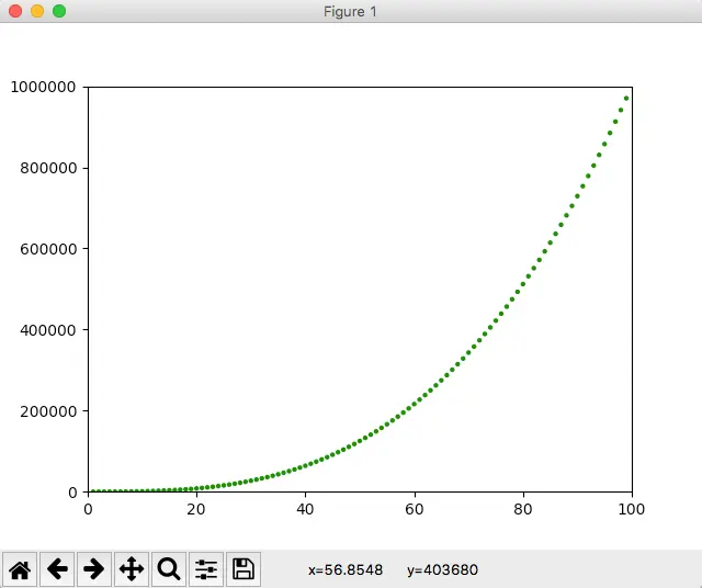 matplotlib-draw-range-function-generated-value-point