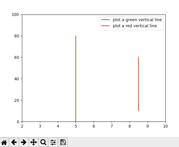 matplotlib draw vertical line