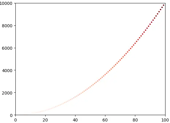 matplotlib-save-graphic-to-image