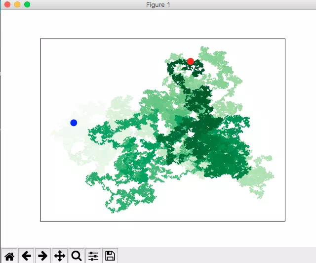 python-matplotlib-created-random-walk-graph