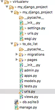 django-project-urls.py-and-app-urls