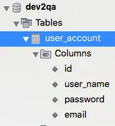 mysql-user_account-example-table-columns