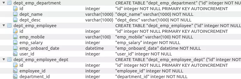django-model-class-many-to-many-sqlite3-db-tables