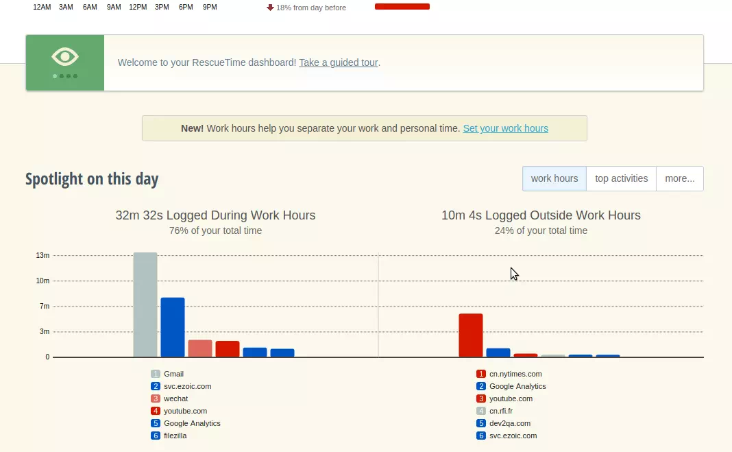 rescuetime-time-usage-report