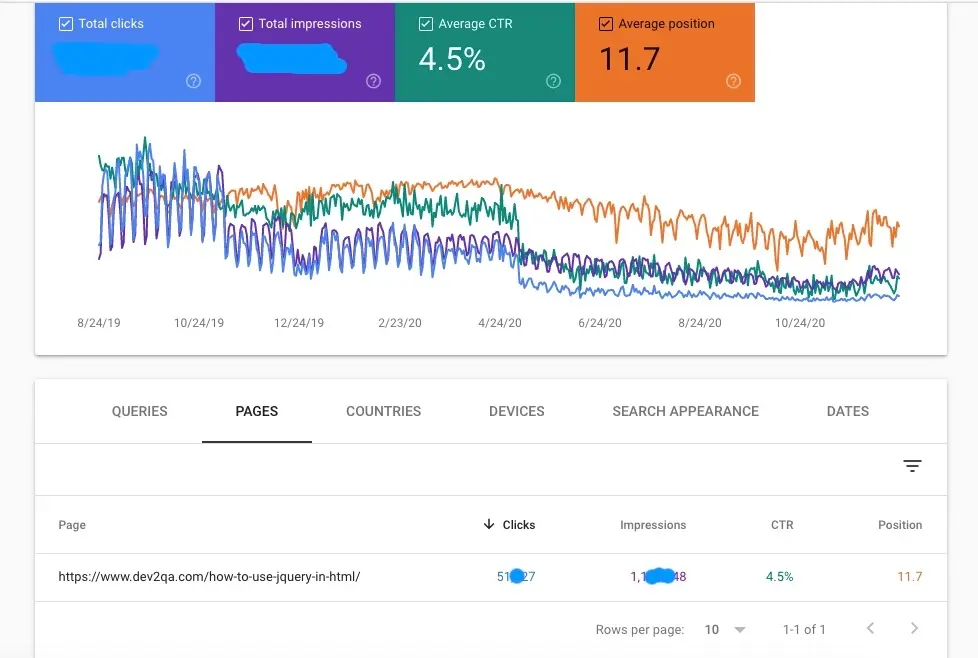 google-search-console-performance-for-single-page