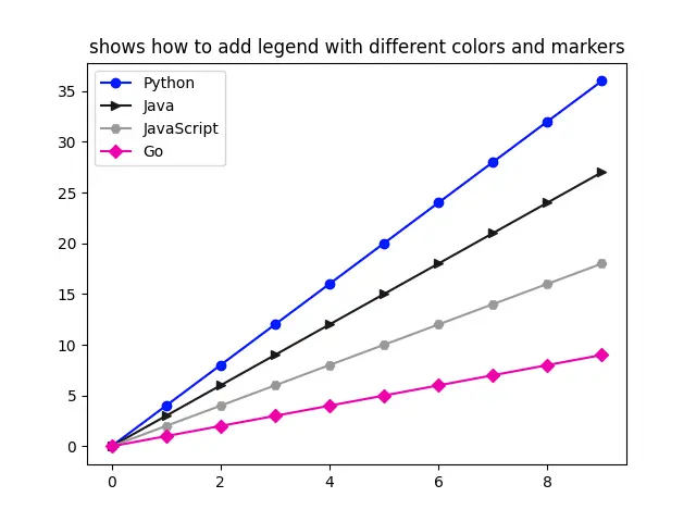 matplotlib-set-legend-colors-markers