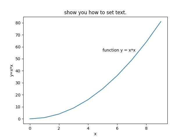 matplotlib-set-text