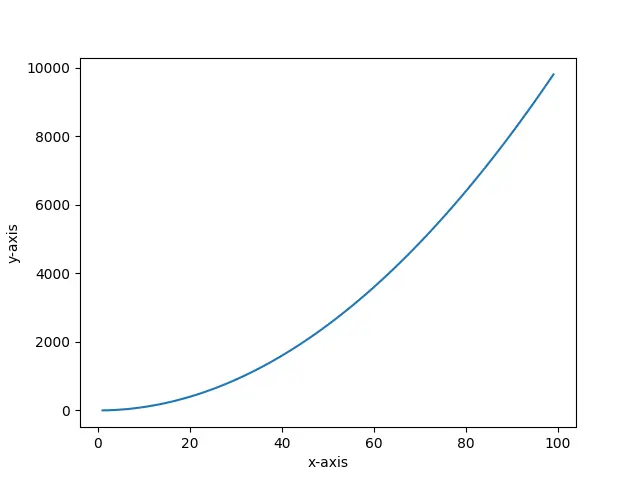 matplotlib-set-x-y-label