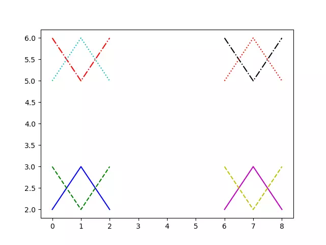 matplotlib_color_and_line_style