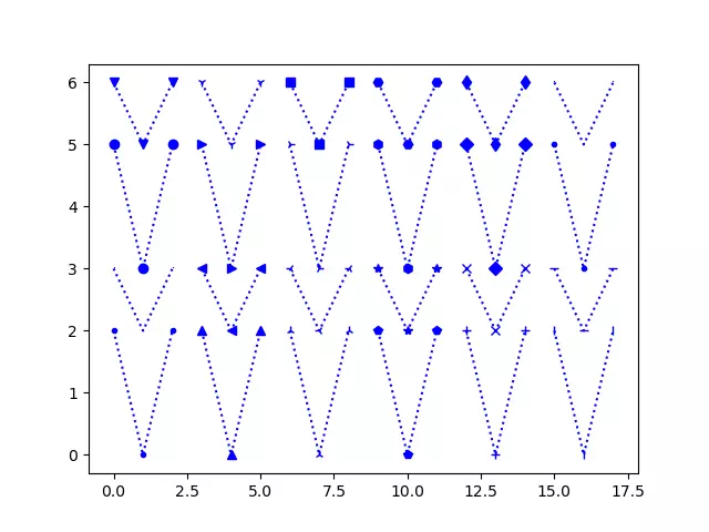 matplotlib_plot_markers_example