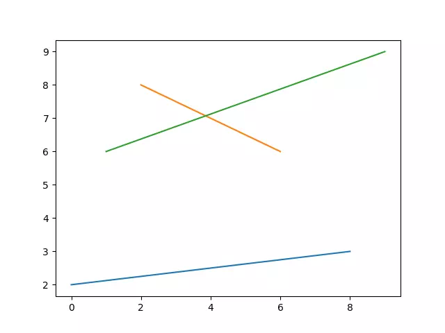 pass_in_2_dimension_array