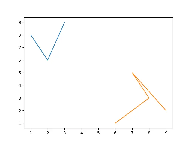 pass_multiple_x_y_group