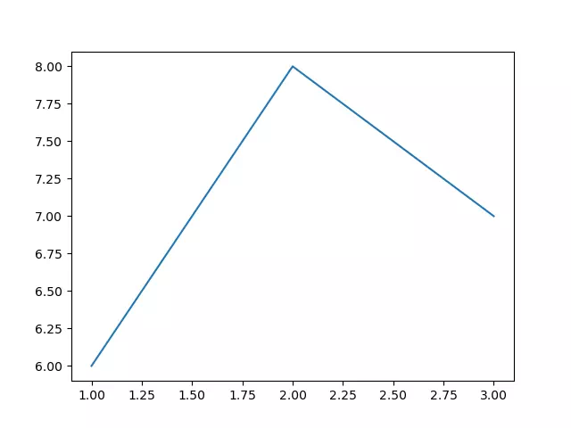 pyplot_plot_basic