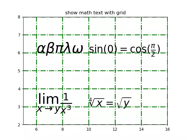 show-math-text-grid-on-matplotlib-plot