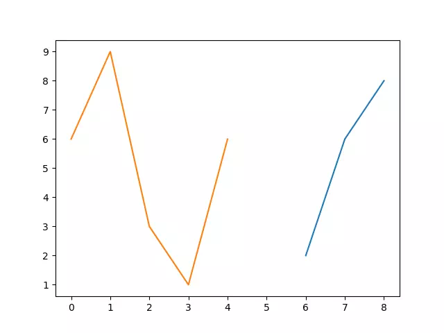 x_tuple_y_array_series