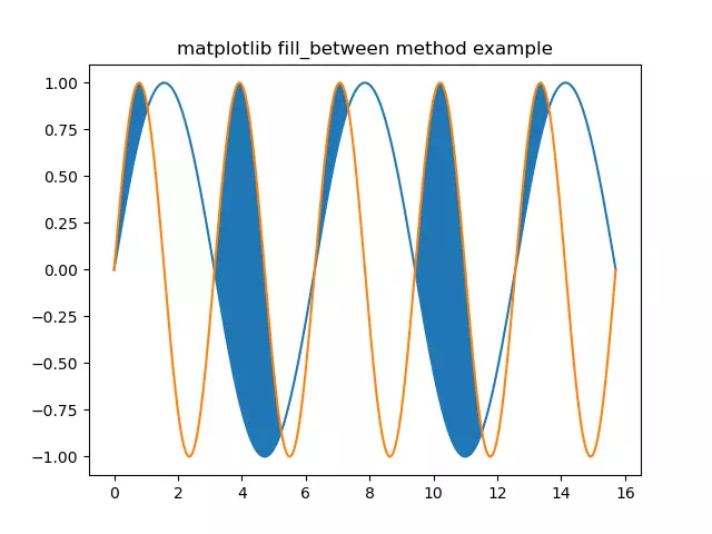 matplotlib-fill-between-example