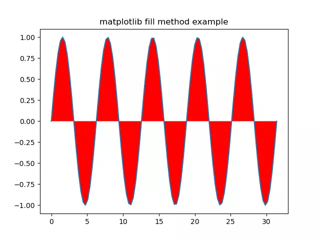 matplotlib-fill-example