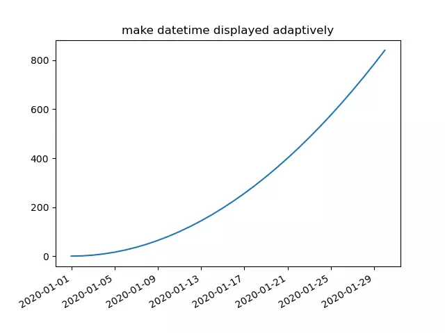 matplotlib-make-datetime-displayed-adaptively