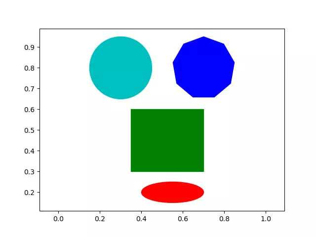 matplotlib-patches-example