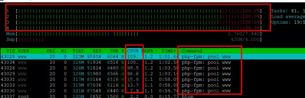 CPU is high because of php process